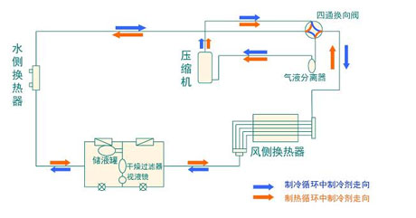 全面簡析風冷模塊機組（原理、結構、熱回收及安裝要點）