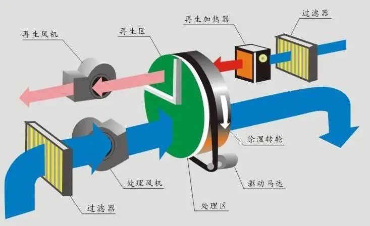 工業低溫除濕機，耐低溫型除濕機