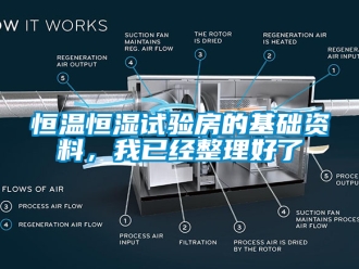 知識百科恒溫恒濕試驗房的基礎資料，我已經整理好了