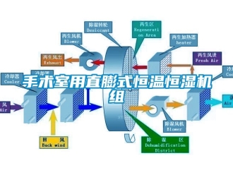 知識百科手術室用直膨式恒溫恒濕機組