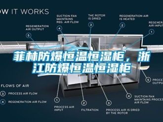 知識百科菲林防爆恒溫恒濕柜，浙江防爆恒溫恒濕柜